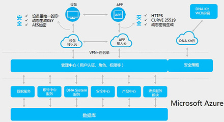 微軟Office 365互聯網案例 賦能數據服務，驅動業務創新