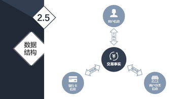 互聯(lián)網(wǎng)征信新范式 基于用戶歷史行為數(shù)據(jù)的信用評分模型實踐